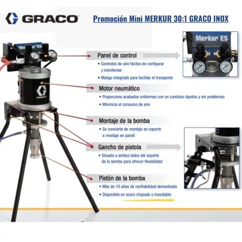 Promoción Bomba GRACO Mini Mercur 30:1 Inox