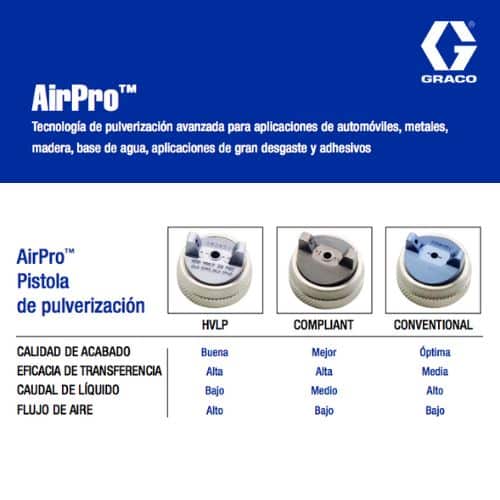Pistola adhesivos aerográfica GRACO AirPro tipos